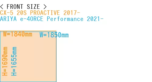 #CX-5 20S PROACTIVE 2017- + ARIYA e-4ORCE Performance 2021-